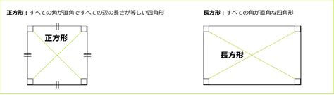 長方形正方形